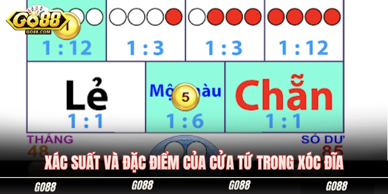 Tỷ lệ xuất hiện cùng nét đặc trưng của cửa Tứ xóc đĩa 